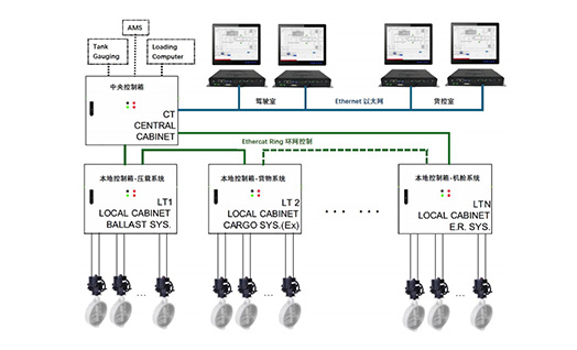 Valve Remote Control System